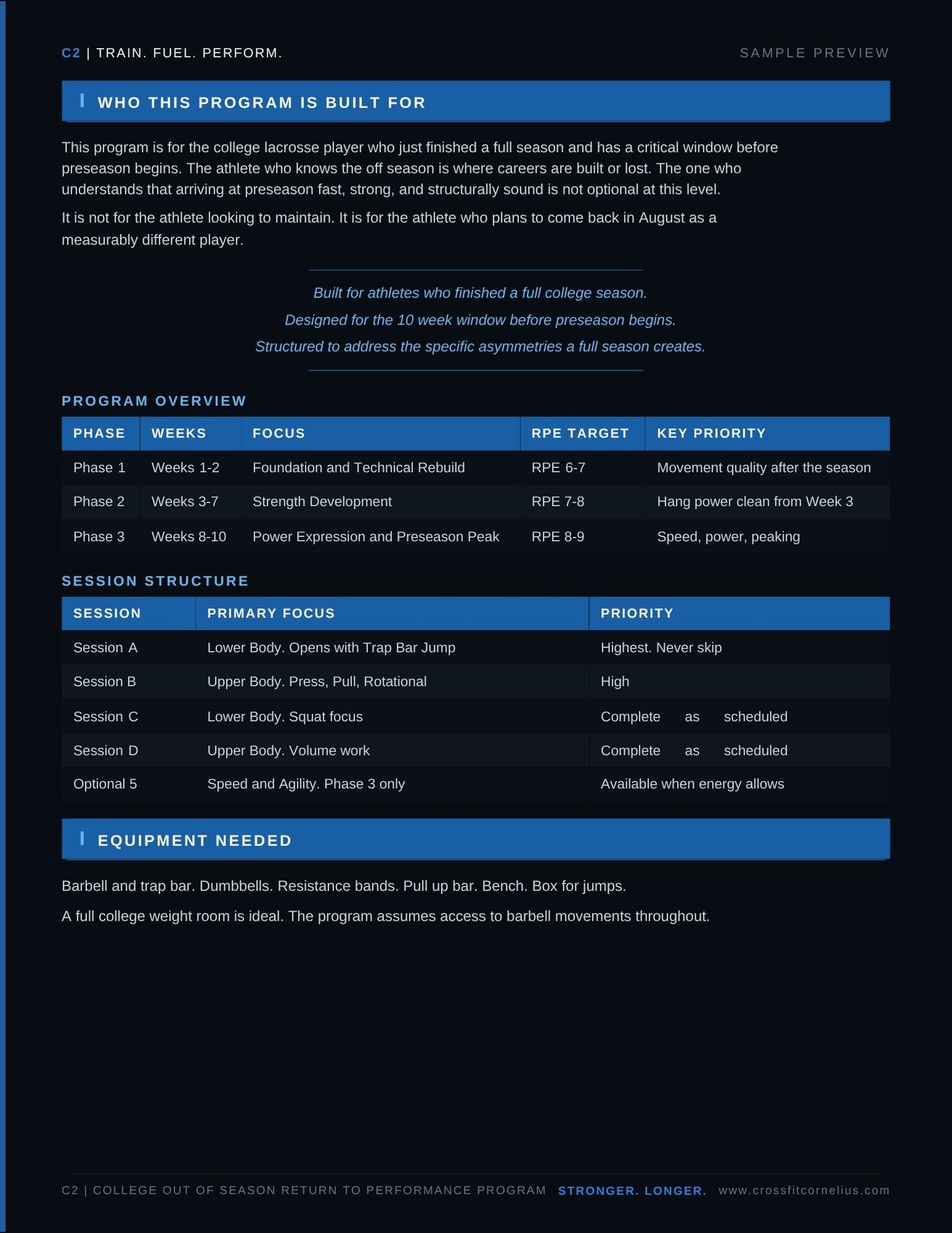 C2 College Lacrosse Summer Performance Program