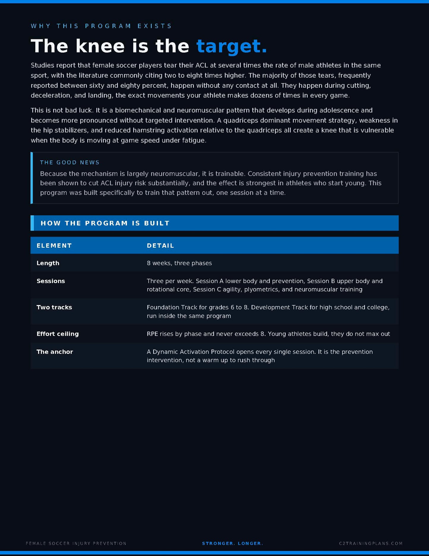 Female Soccer Injury Prevention Program | 8 Week Blueprint PDF