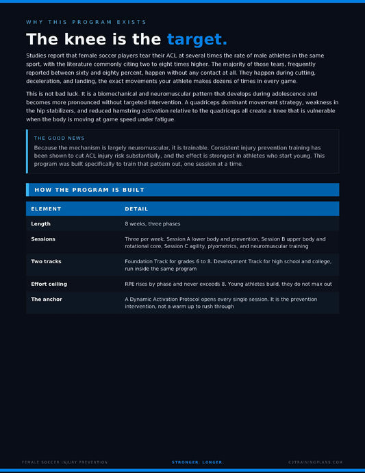 Female Soccer Injury Prevention Program | 8 Week Blueprint PDF