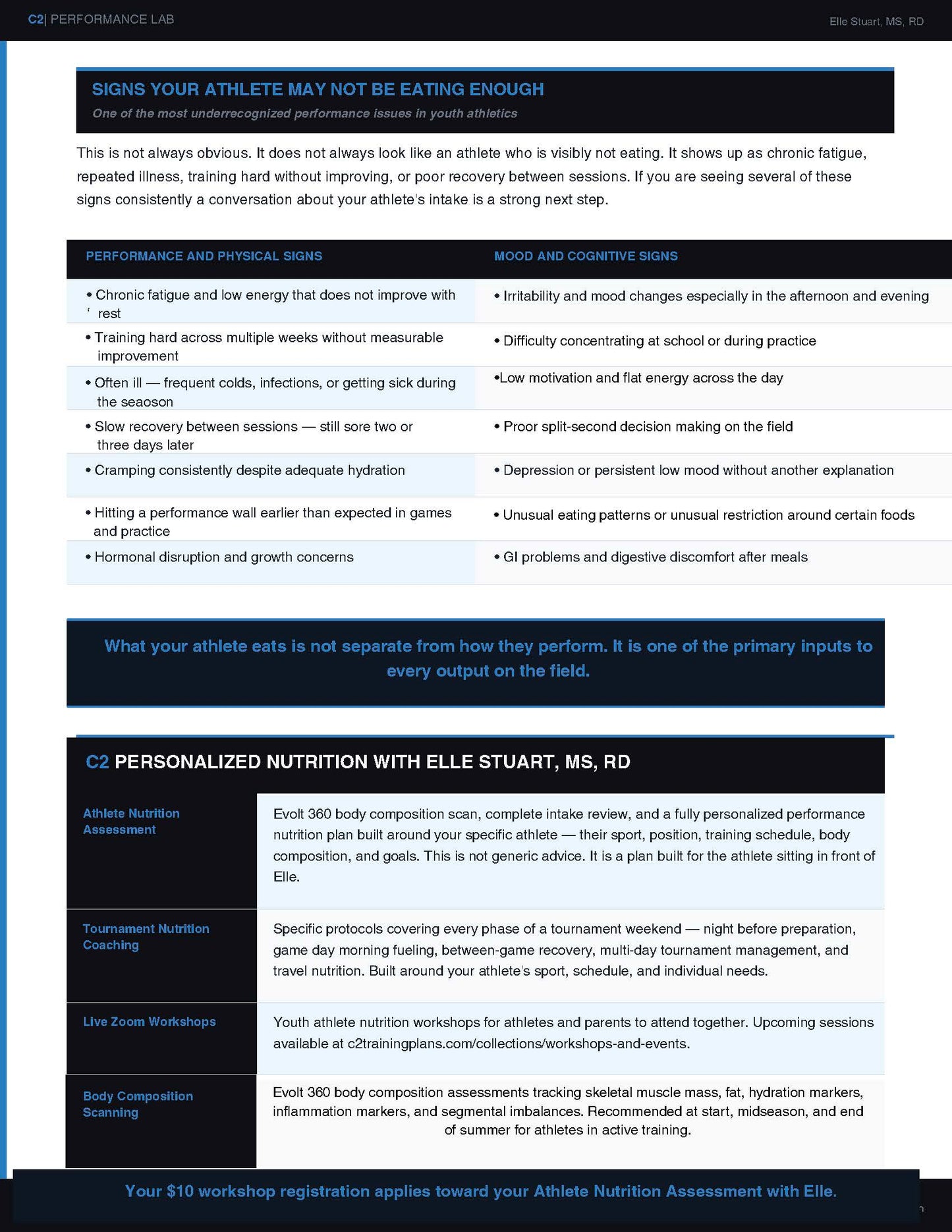 C2 Youth Athlete Nutrition Reference Guide